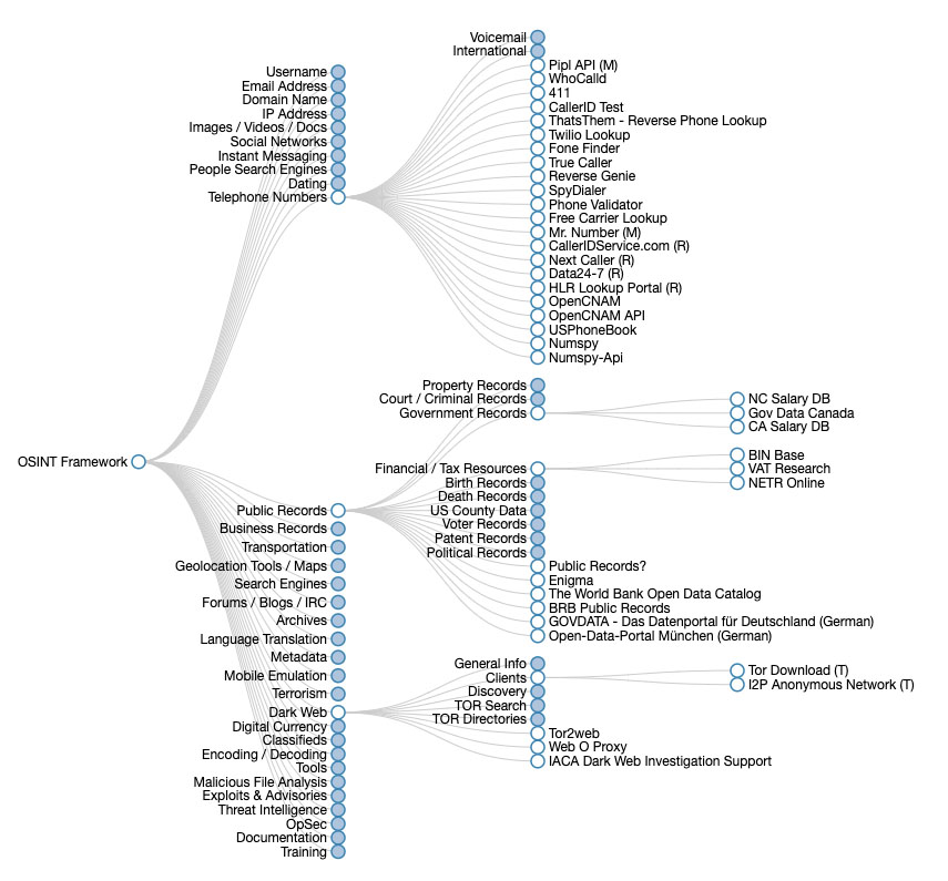 osint framework